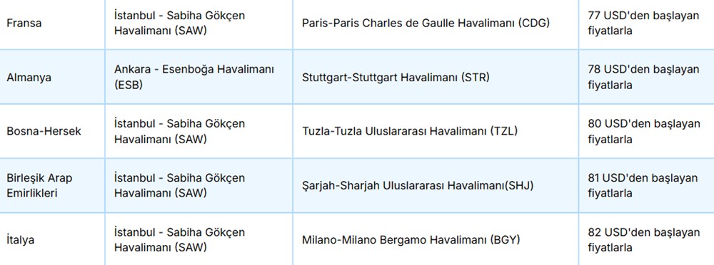 AJet'ten 40 dolara uçak bileti fırsatı: AJet yurtdışı indirimli bilet kampanyası hangi ülkelerde geçerli? - 10