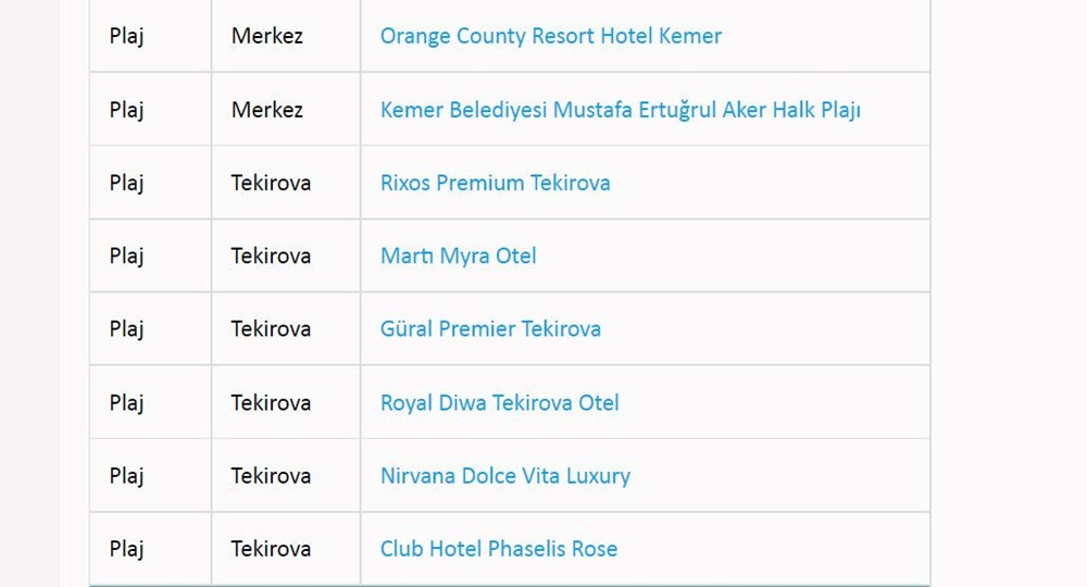 Türkiye'nin mavi bayraklı plajları: 2022 yılı güncel listesi (En iyi sahiller ve plajlar) - 24