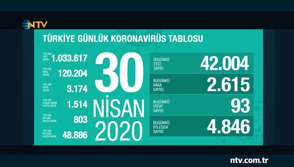 Sağlık Bakanı Koca'dan virüs açıklaması: Rehavete kapılmayacağız