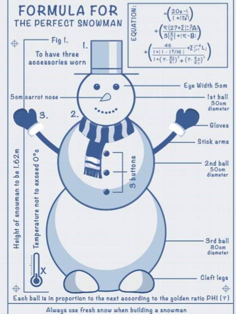 'Mükemmel kardan adam' yapmanın matematiksel formülü - 1