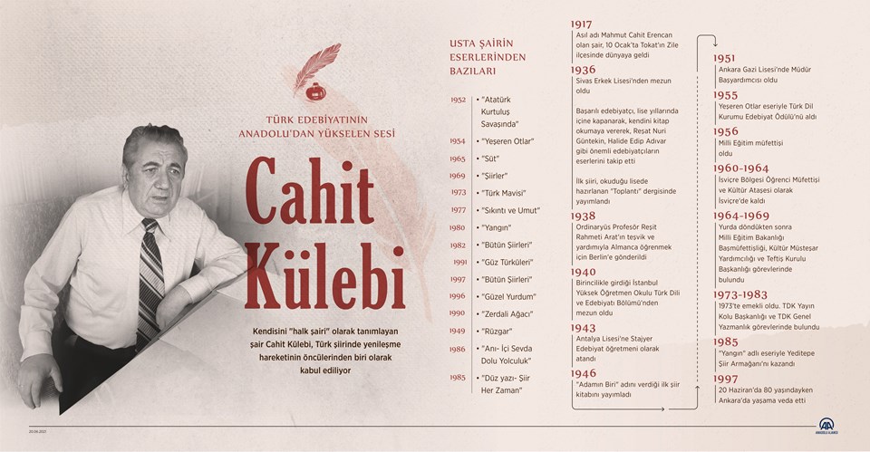 Türk edebiyatının Anadolu'dan yükselen sesi Cahit Külebi anılıyor - 1