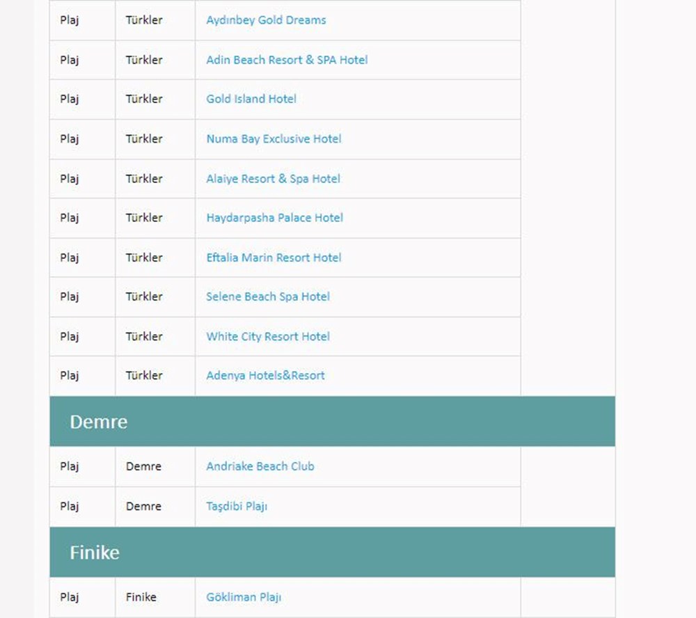 Türkiye'nin mavi bayraklı plajları: 2024 yılı güncel listesi (En iyi sahiller ve plajlar) - 13