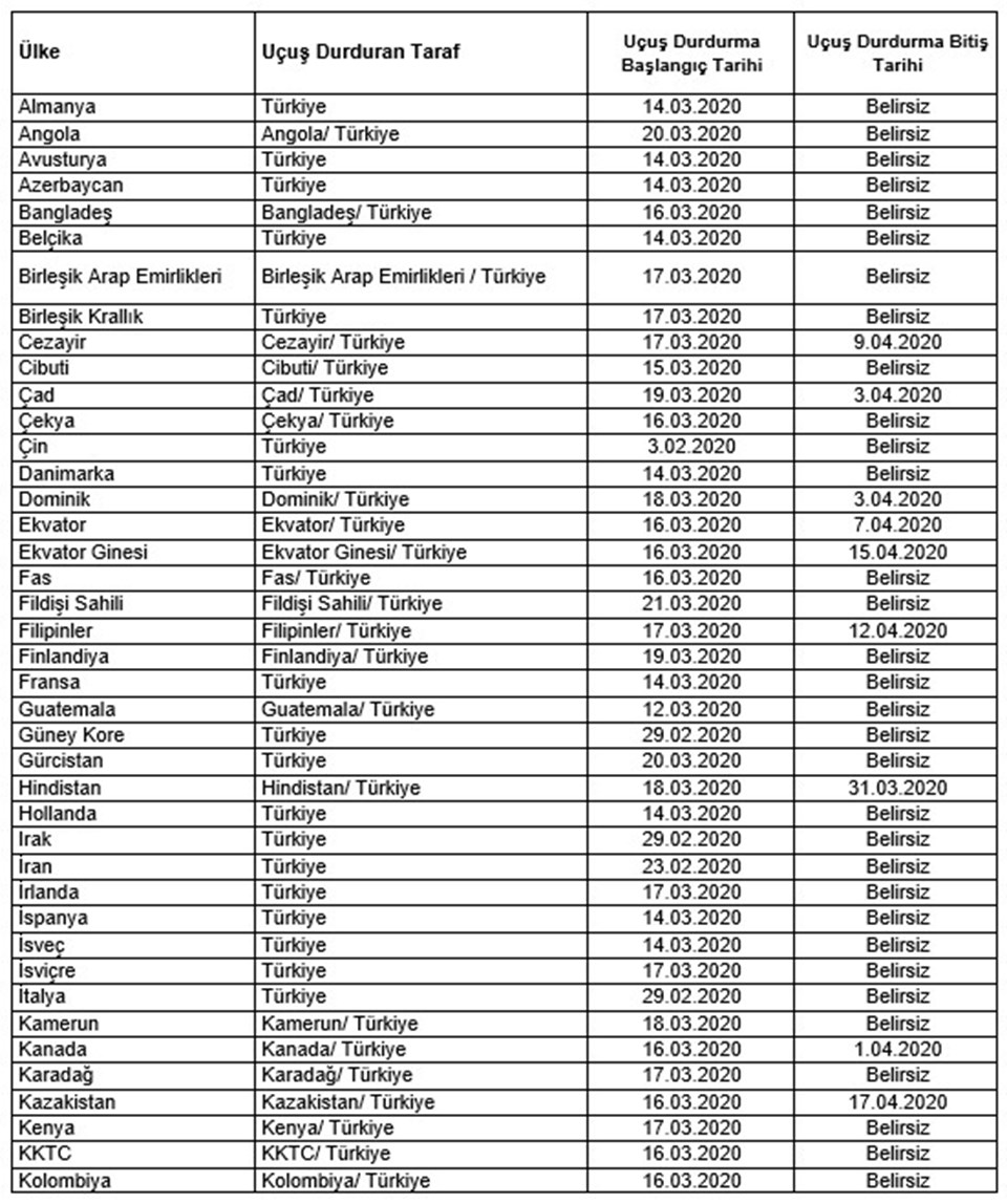 46 ülkeye daha uçuşlar durdurulacak - 1