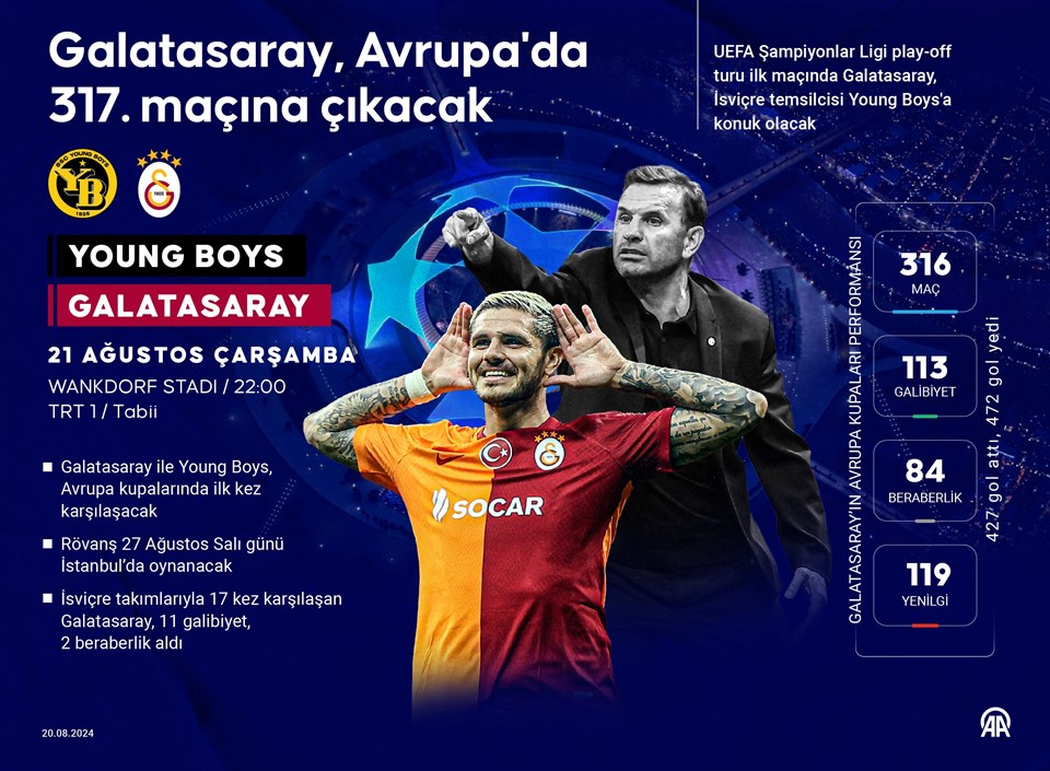 Galatasaray Avrupa'da 317. maçına çıkacak: 22 galibiyet, 7 beraberlik ve 3 yenilgi! - 1