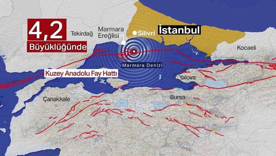 Son Dakika Istanbul 4 2 Buyuklugunde Depremle Sallandi Marmara Denizi Nde Deprem Ntv