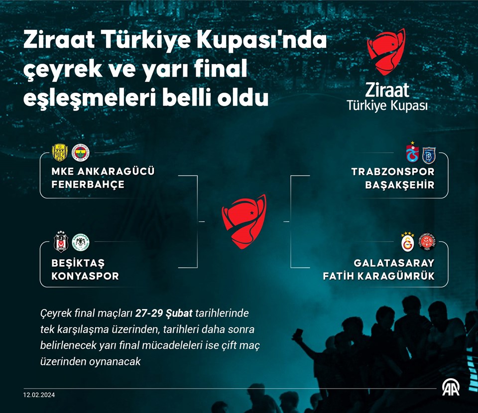 Ziraat Türkiye Kupası'nda çeyrek final ve yarı final eşleşmeleri belli oldu - 1