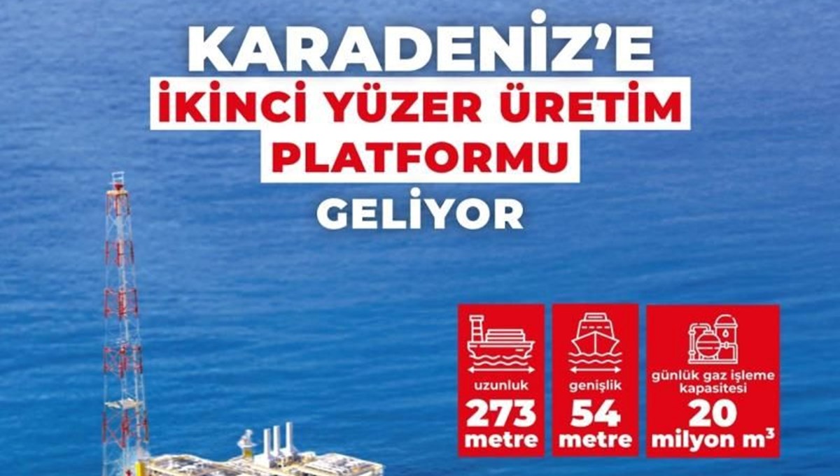 Karadeniz'de gaz üretimi kapasitesi