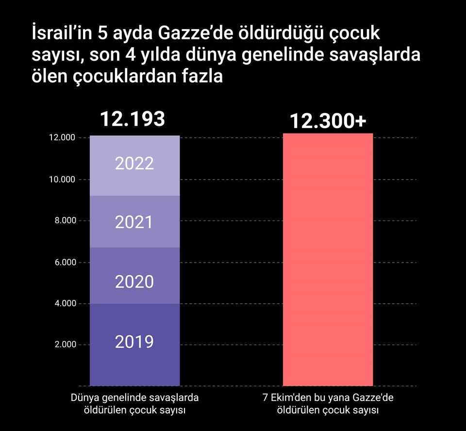 İsrail bir kez daha yardım bekleyen Filistinlileri vurdu: 20 kişi öldü, 155 kişi yaralandı - 1