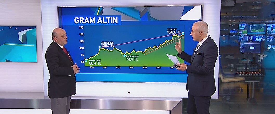 Ekonomiyi ilgilendiren her konu, piyasaları...