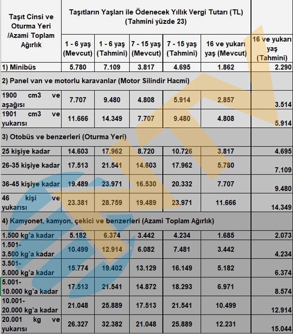 Pasaport, kimlik, ehliyet, yurt dışı çıkış harcı, yemek ücreti, IMEI kayıt ücreti, trafik cezaları, MTV fiyatları... Hepsi değişiyor - 12