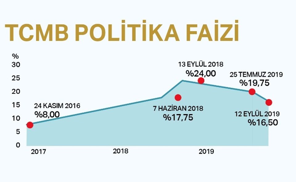 Dolar kuru bugün ne kadar? (13 Eylül 2019 dolar - euro fiyatları) - 1