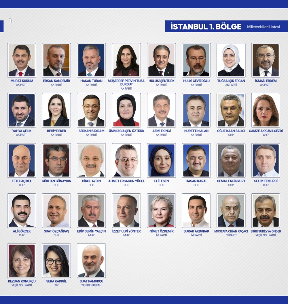 Yeni dönemde TBMM'de yer alacak milletvekilleri belli oldu - 43