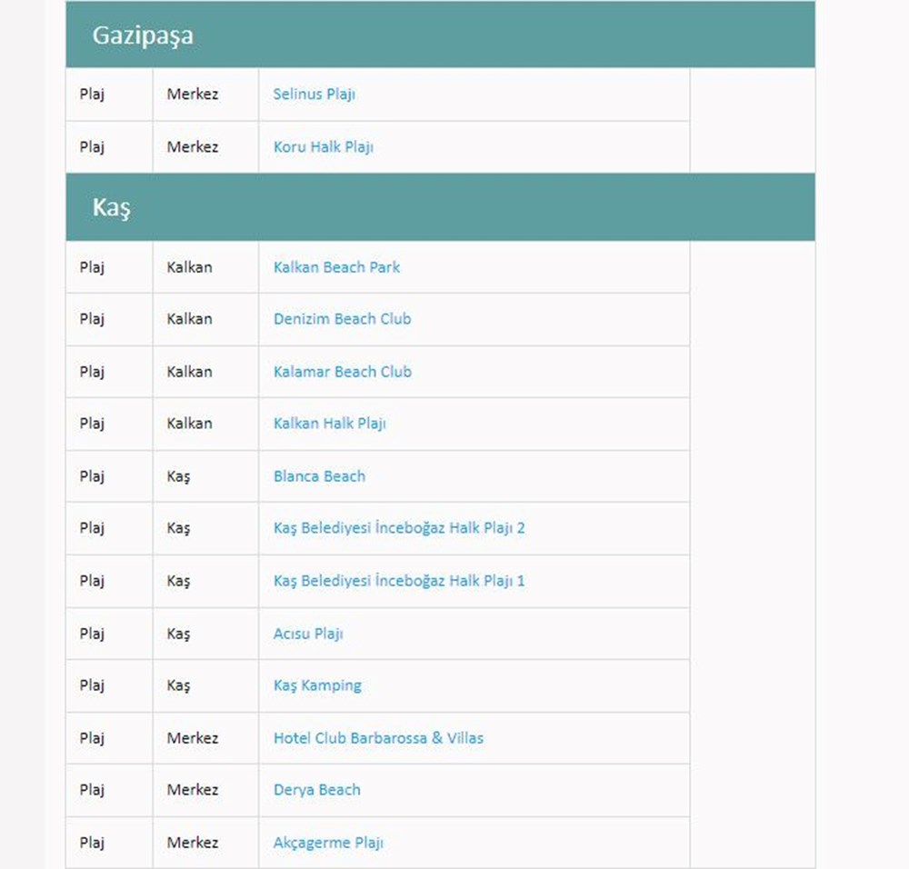 Türkiye'nin mavi bayraklı plajları: 2024 yılı güncel listesi (En iyi sahiller ve plajlar) - 14