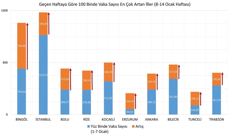 SON DAKİKA HABERİ: İllere göre haftalık vaka haritası açıklandı (8-14 Ocak 2022 Türkiye insidans haritası) - 2