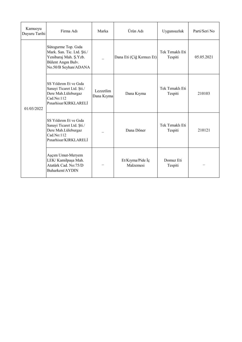 Taklit ve hileli ürünlerin listesi: Tarım ve Orman Bakanlığı 559 hileli ürünü açıkladı - 37