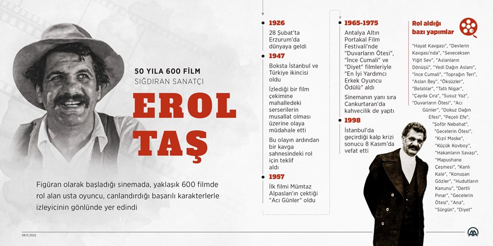 Erol Taş vefatının 24. yılında anılıyor: Figüranlık sonrası 600 film - 3