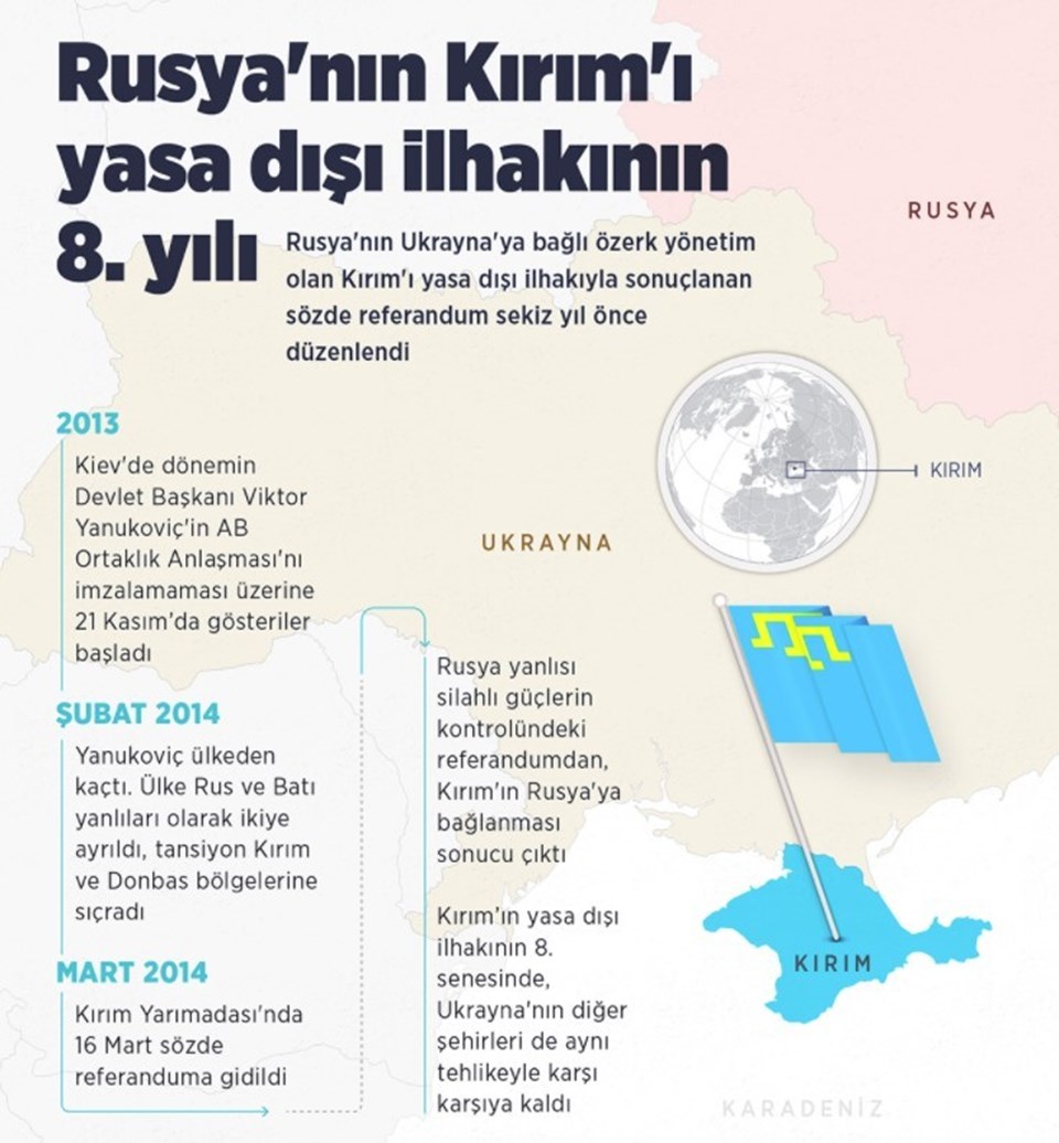 Rusya-Ukrayna savaşında 22. gün... Putin'den Kırım açıklaması - 2