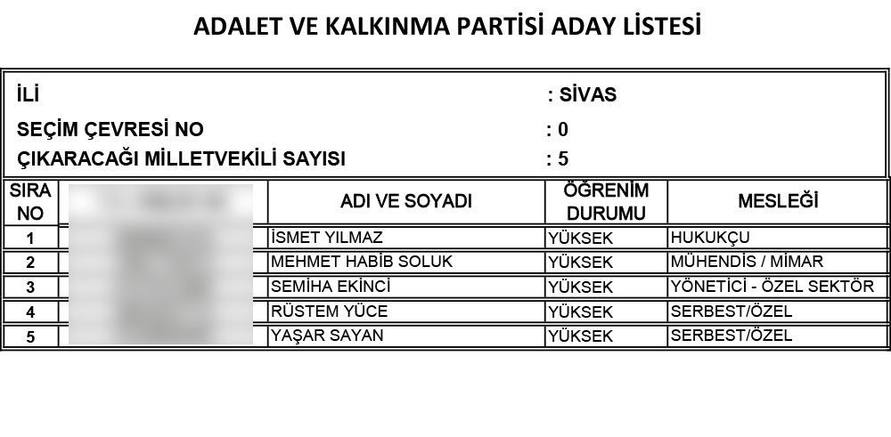 AK Parti'nin 24 Haziran seçimi milletvekili adayları | İl İl İsim isim tam liste (Cumhur İttifakı) - 76