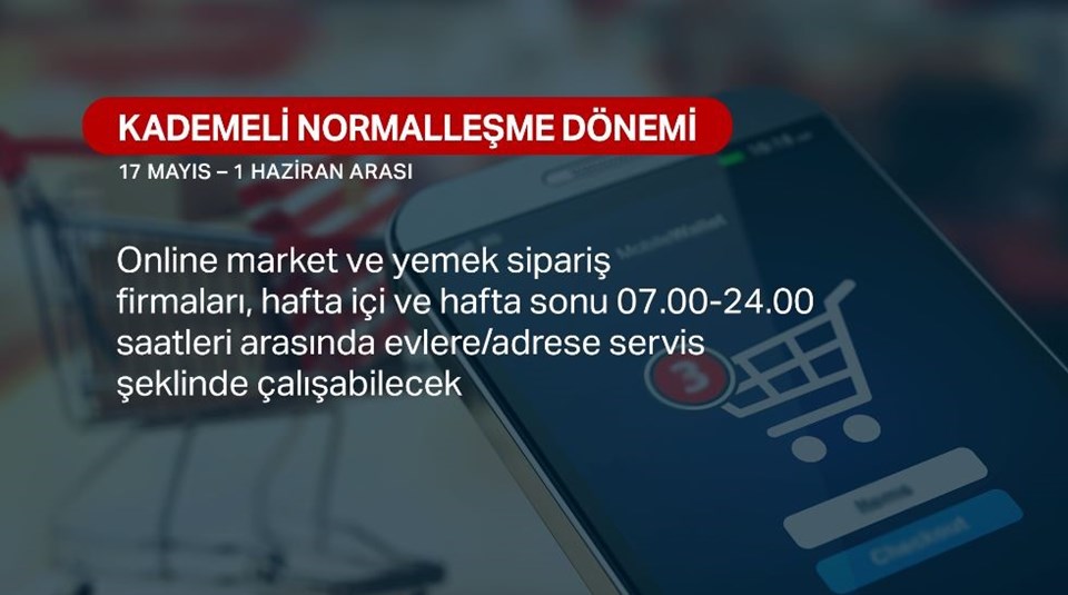 Marketler hafta sonu kaçta kapanıyor? 22 - 23 Mayıs marketlerin açılma - kapanma saatleri - 3