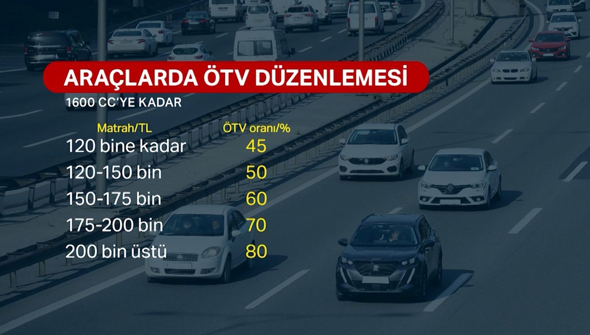 Otomobil fiyatları düşecek mi?