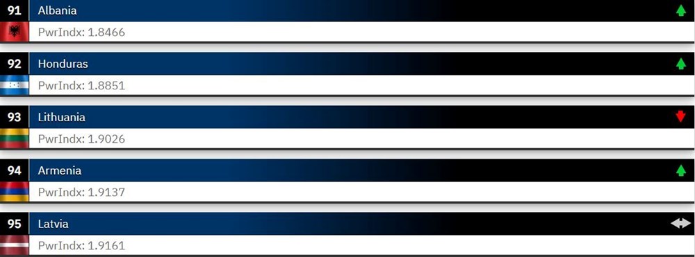 Dünyanın en güçlü orduları 2023 belli oldu: Türkiye 2 sıra yükseldi - 12