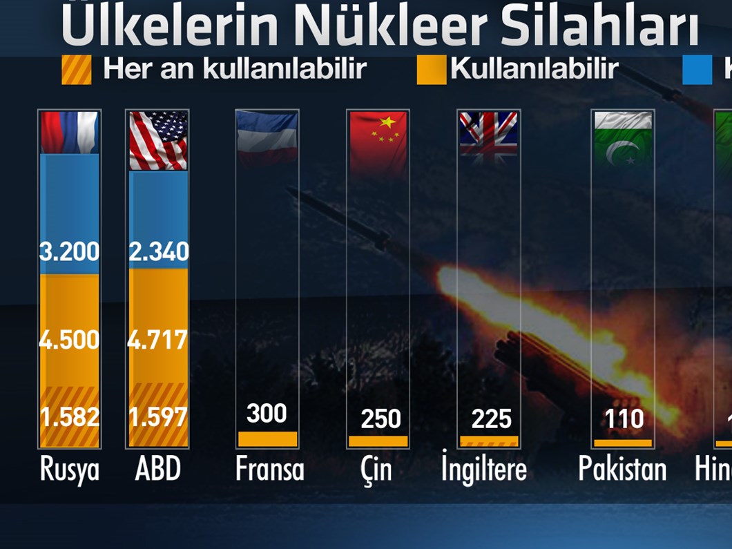 putin in umarim kullanmayiz dedigi nukleer silahlari son dakika dunya haberleri ntv haber