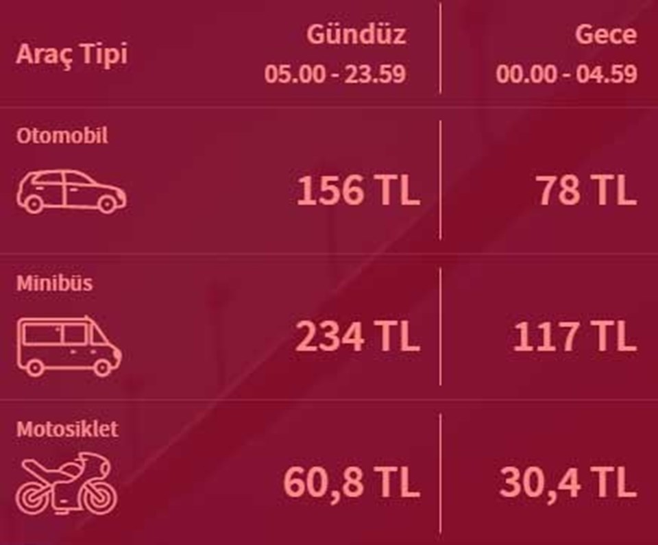 Avrasya Tüneli geçiş ücretlerine zam - 1