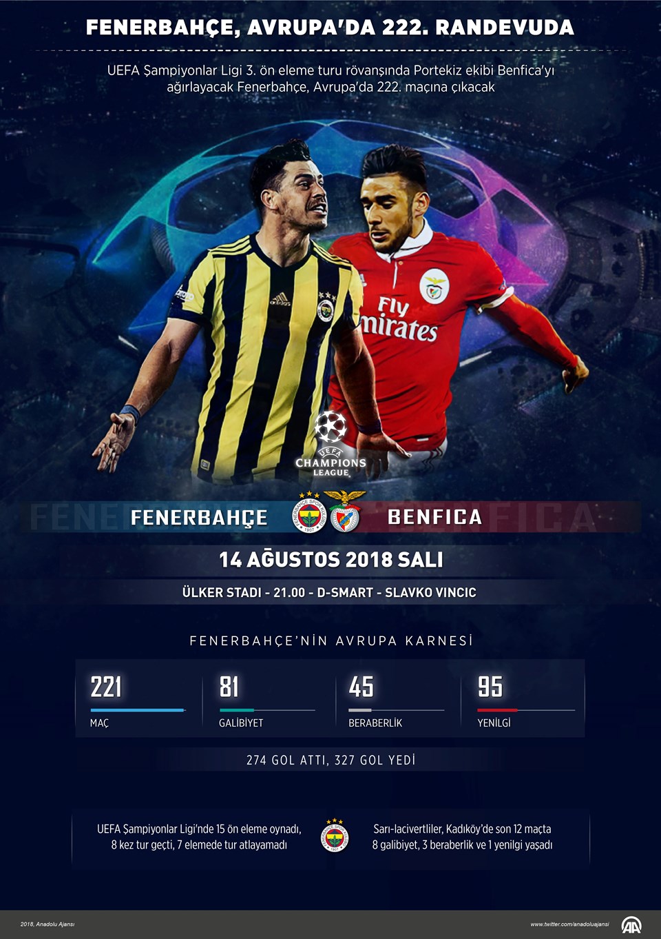 Fenerbahçe - Benfica UEFA Şampiyonlar Ligi rövanş maçı saat kaçta, hangi kanalda canlı yayınlanacak? - 3