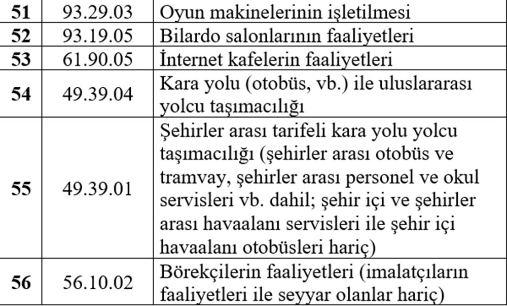 Esnafa hibe desteği detayları belli oldu (Esnafa hibe desteği başvurusu nasıl yapılır?) - 12