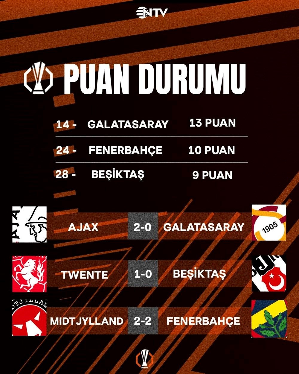 Galatasaray ve Fenerbahçe'nin rakipleri belli oluyor: UEFA Avrupa Ligi kura çekimi ne zaman, saat kaçta ve hangi kanalda? - 7