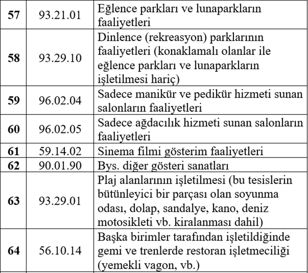Esnafa hibe desteği detayları belli oldu (Esnafa hibe desteği başvurusu nasıl yapılır?) - 13