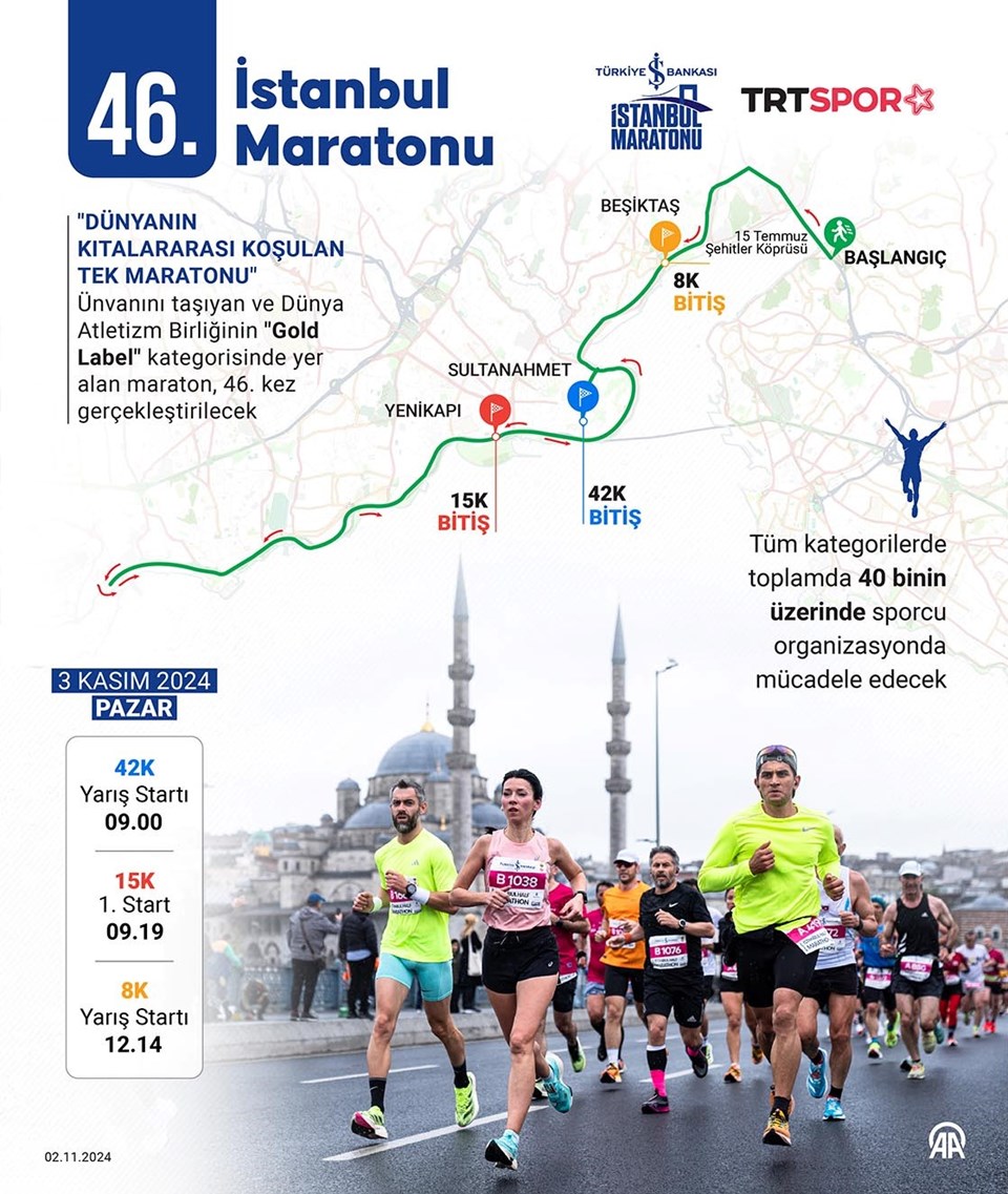 46. İstanbul Maratonu için geri sayım - 1