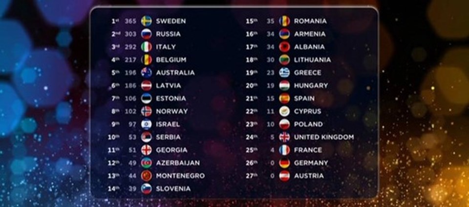 Eurovision 2015 şarkı yarışmasını kim kazandı - 1