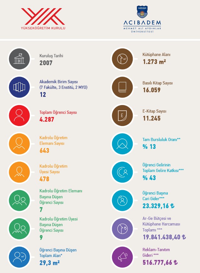 Biruni Universitesi Dis Hekimligi Ucretleri Ve Taban Puanlari Biruni Universitesi Basari Siralamas