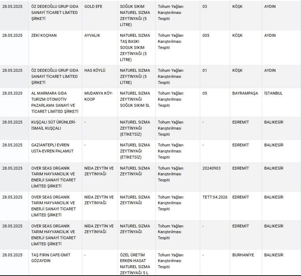 Gıda sahtekarları ifşalandı... Lahmacun, yoğurt, börek hepsi sakıncalı - 10