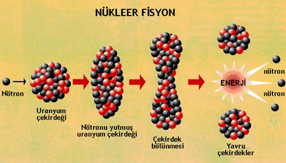 Teorik olarak mümkün ama... - 1