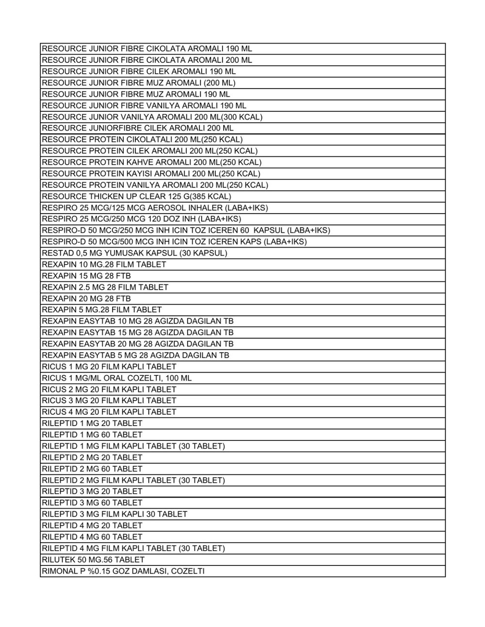 Liste güncellendi: İşte aile hekimlerinin yazabildiği 1858 raporlu ilaç - 31