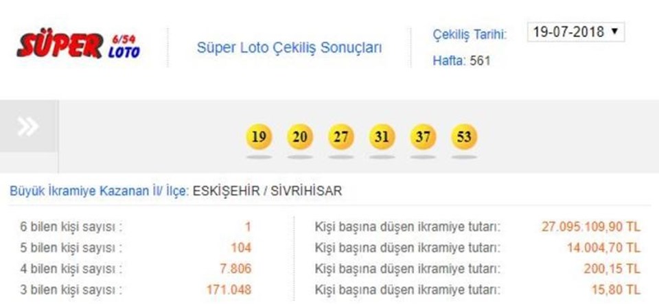 Süper Loto'da büyük ikramiye 6 bilen 1 kişinin! (19 Temmuz 2018 Süper Loto çekiliş sonuçları) - 1