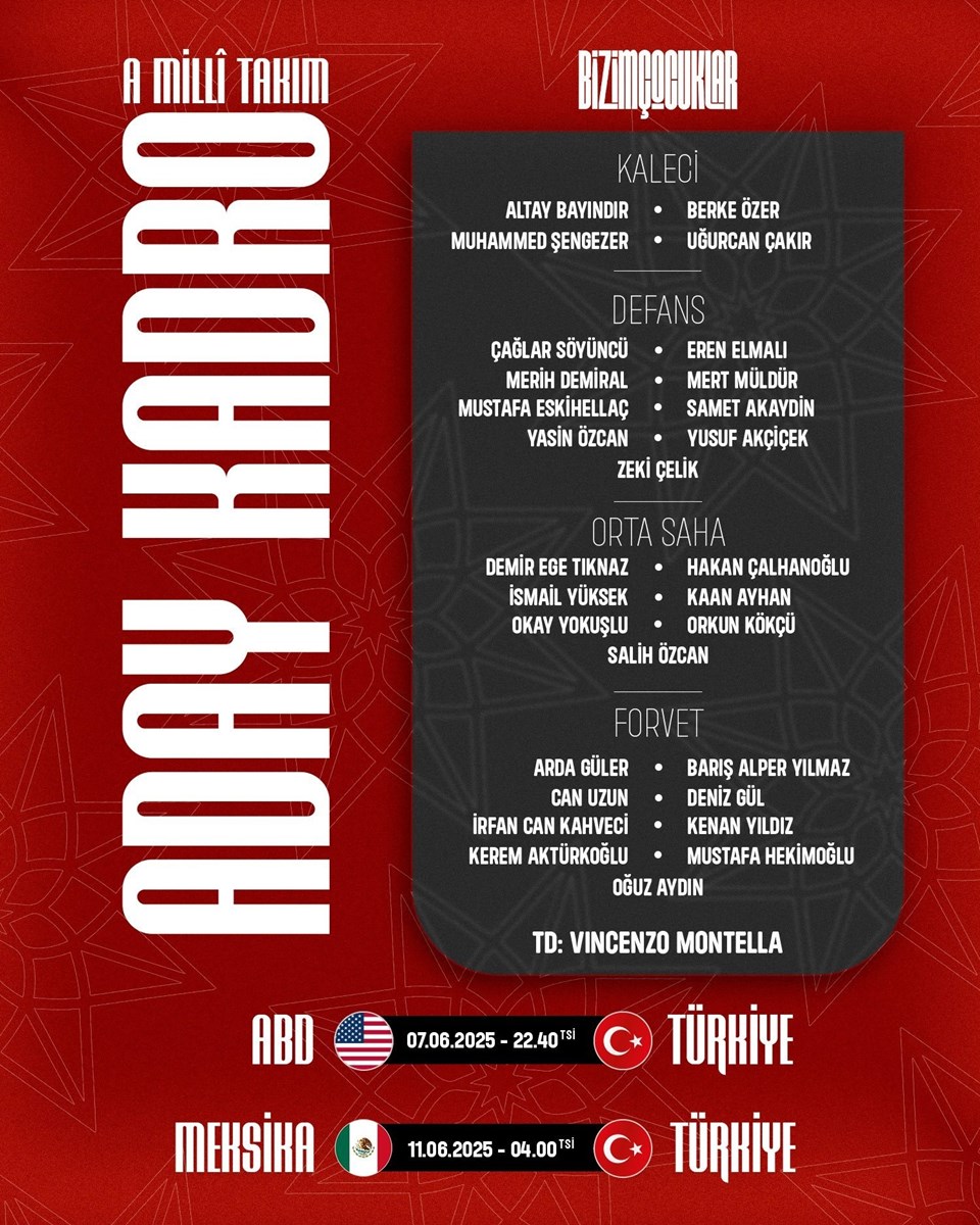 A Milli Takım kadrosu açıklandı: Montella'dan sürpriz tercihler - 1