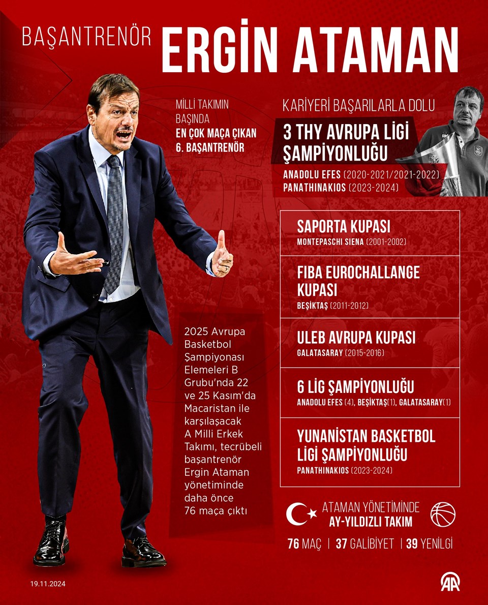 Ergin Ataman'ın A Milli Basketbol Takımı karnesi - 1