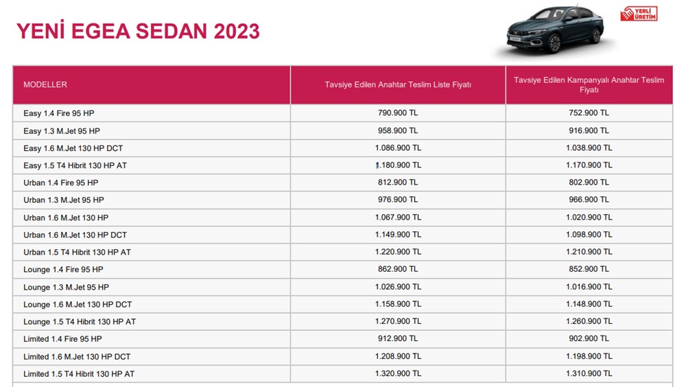 Türkiye'de 2023 yılında satılan en ucuz sıfır otomobiller - 94