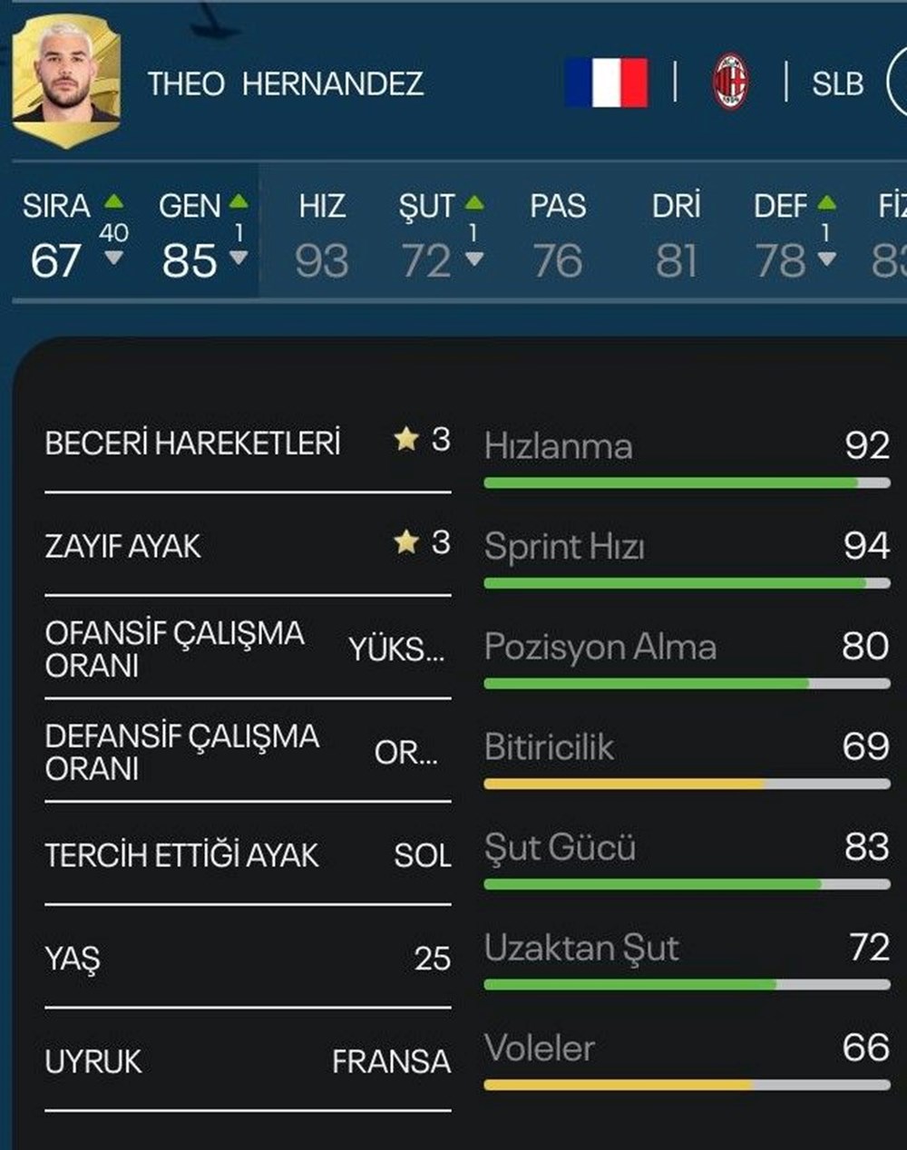 FIFA 23 sıralaması: Dünya Kupası Katar 2022'de çeyrek finale kalan yıldız futbolcular arasında en güçlü kim? - 1