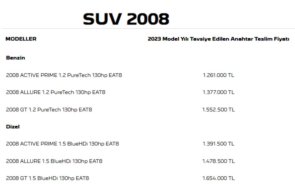 Türkiye'de 2023 yılında satılan en ucuz sıfır otomobiller - 137