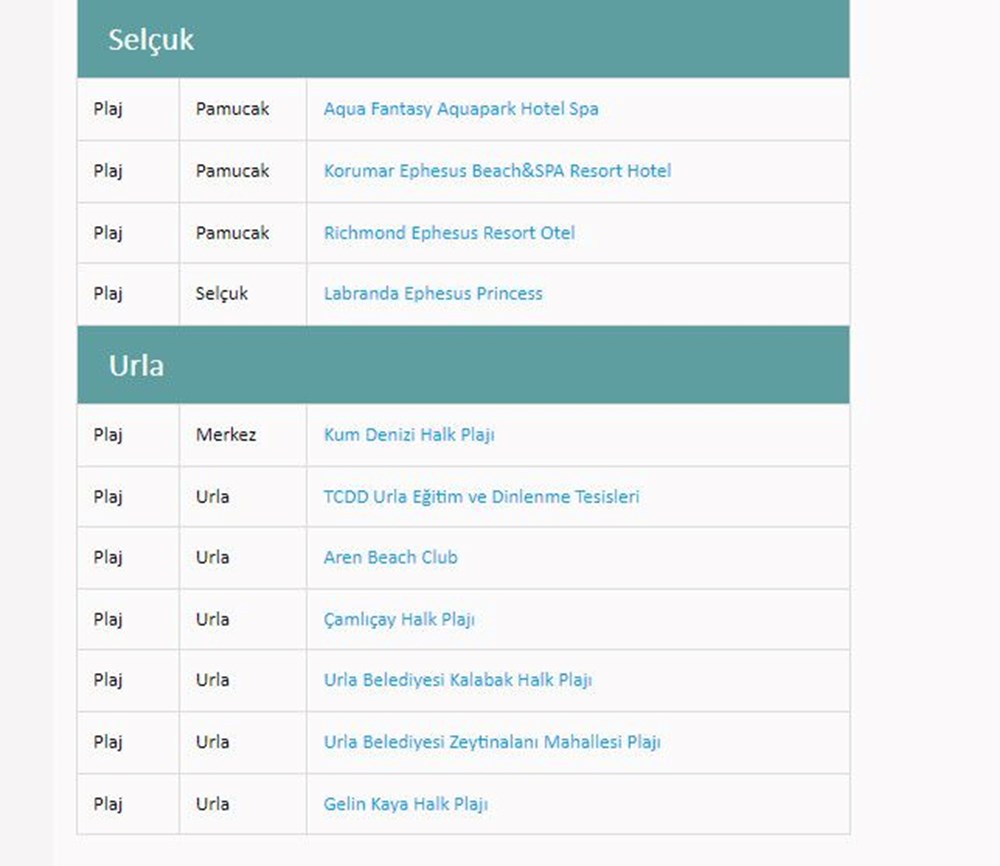 Türkiye'nin mavi bayraklı plajları: 2024 yılı güncel listesi (En iyi sahiller ve plajlar) - 48