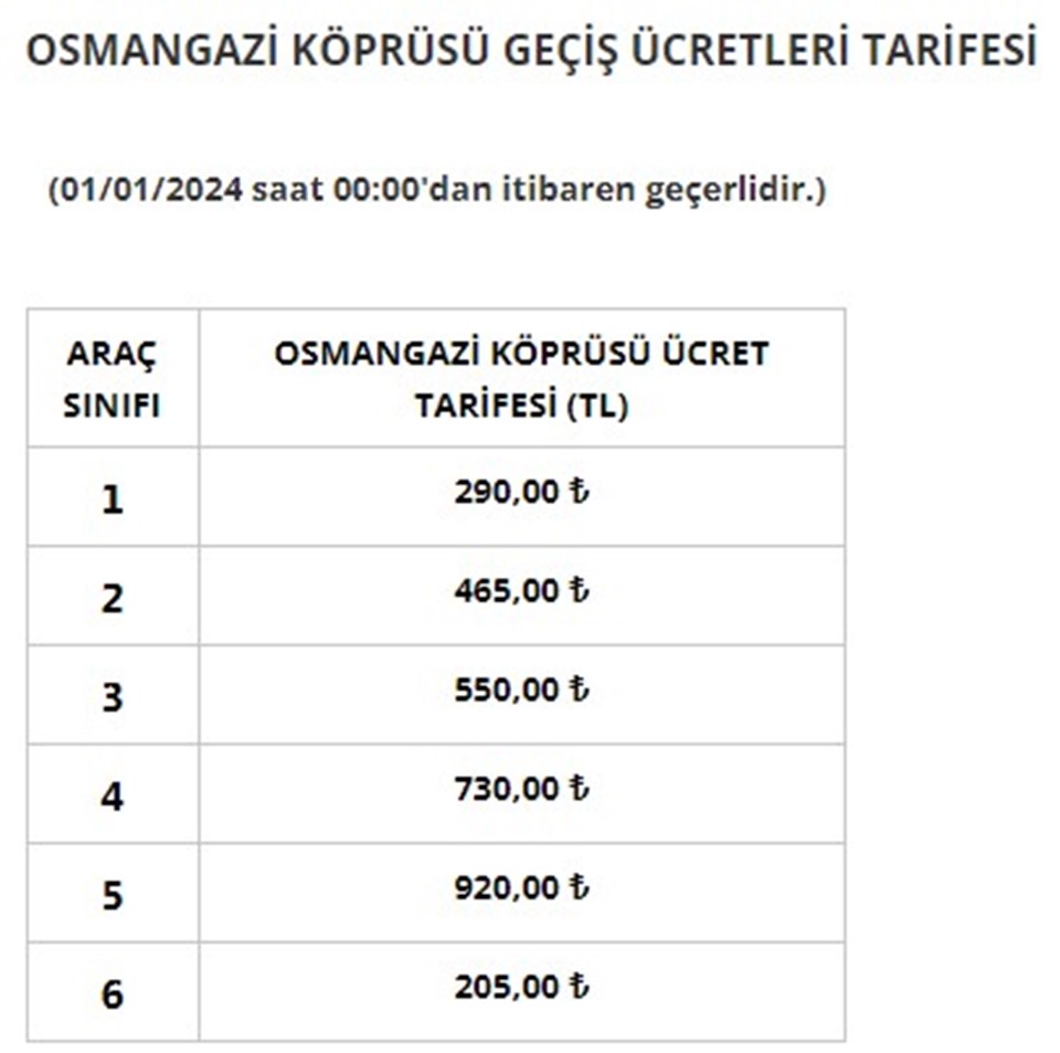 İşte yeni yılda zamlanan köprü ve otoyol ücretleri 5 İşte yeni yılda zamlanan köprü ve otoyol ücretleri - 3