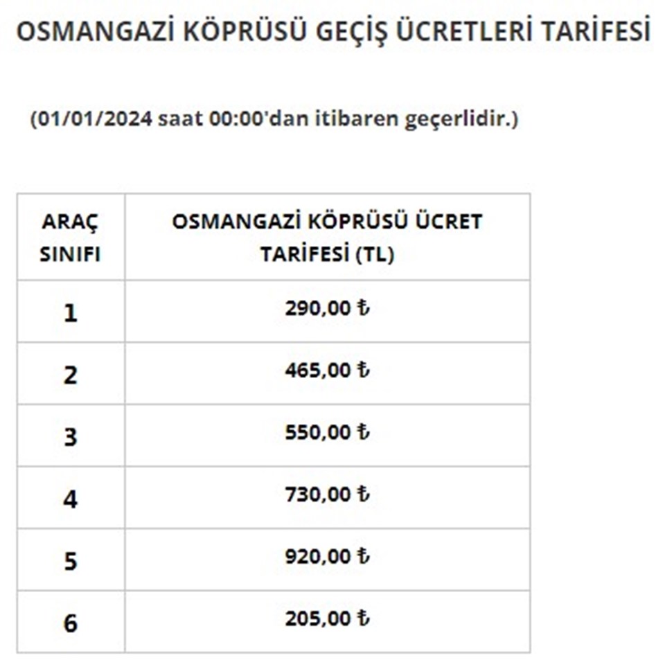 İşte yeni yılda zamlanan köprü ve otoyol ücretleri - 3