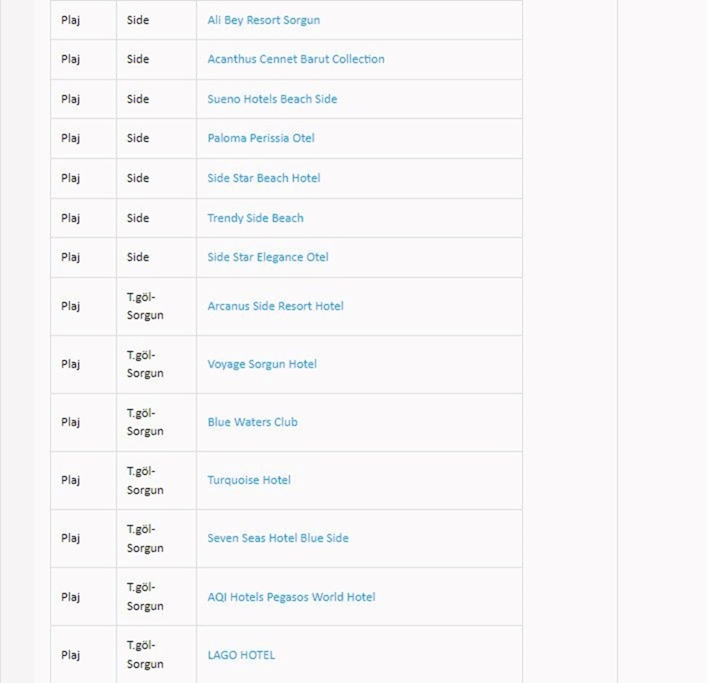 Türkiye'nin mavi bayraklı plajları: 2024 yılı güncel listesi (En iyi sahiller ve plajlar) - 25