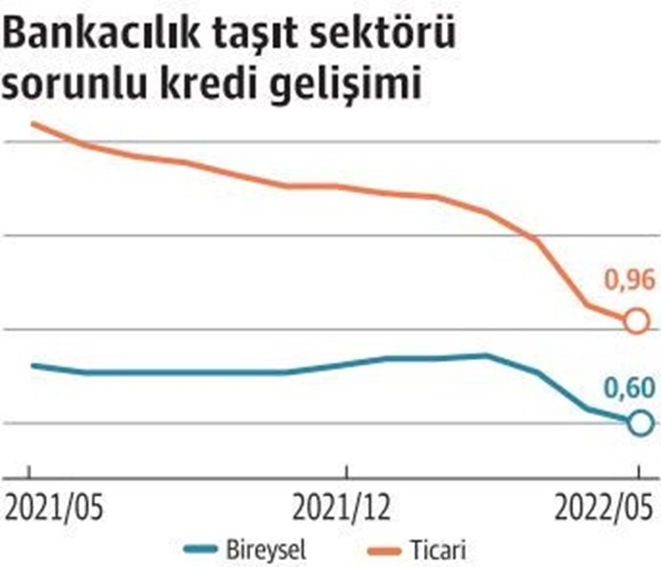 Bankalarda haciz stokları tükendi: Ödemede zorlanan aracını ucuza satıyor - 1