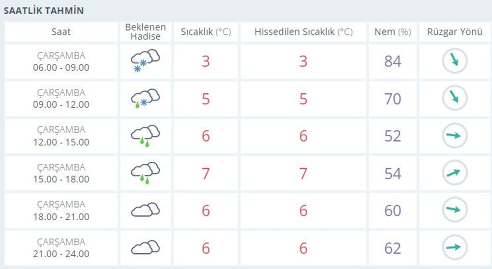 Meteoroloji'den 42 il için kar yağışı uyarısı (İstanbul, Ankara ve diğer illerde bugün hava nasıl olacak?) - 6