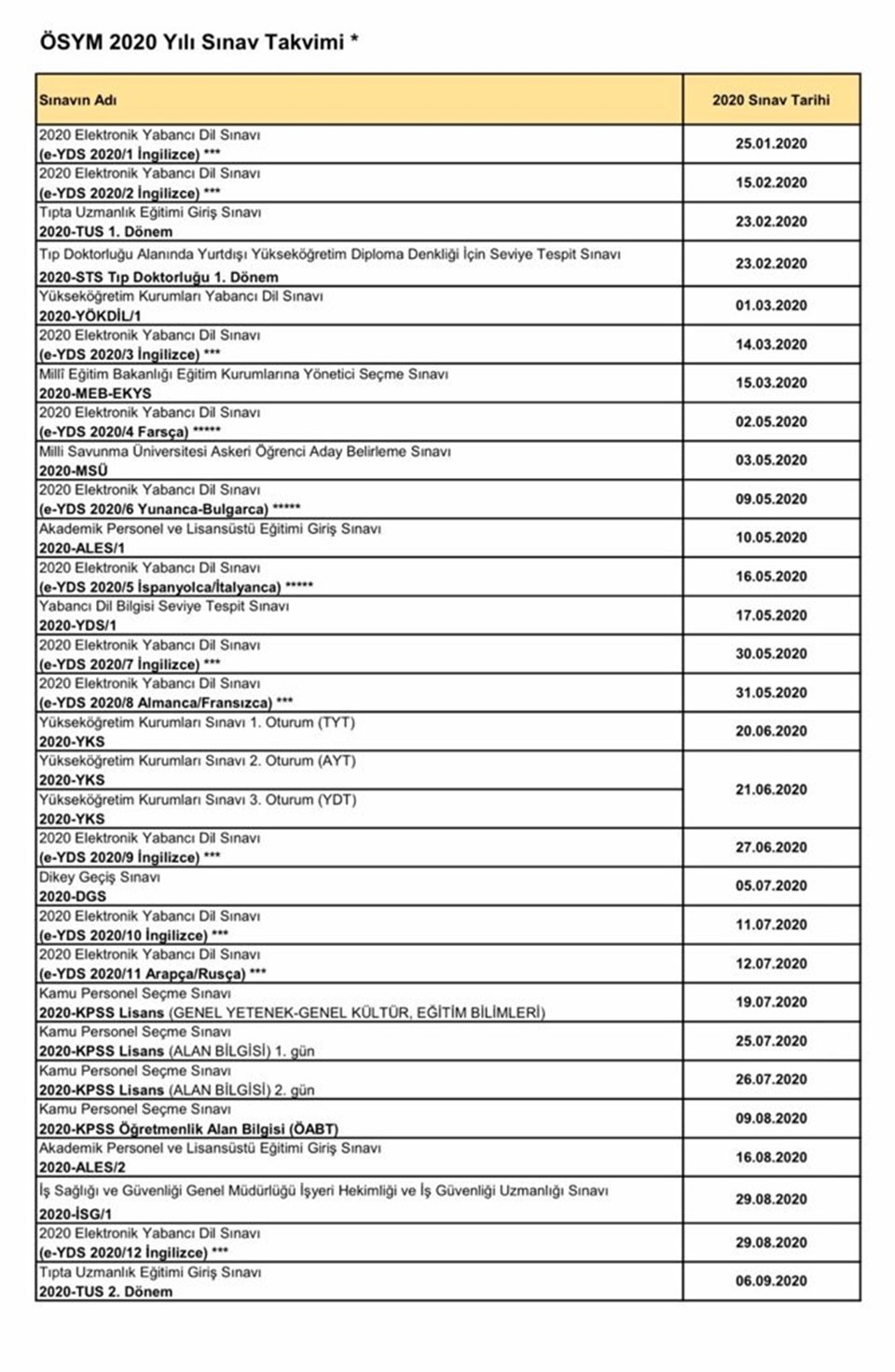 ÖSYM sınav takvimi güncellendi: Hangi sınavlar ertelendi? (2020 ÖSYM sınavları ne zaman?) - 1